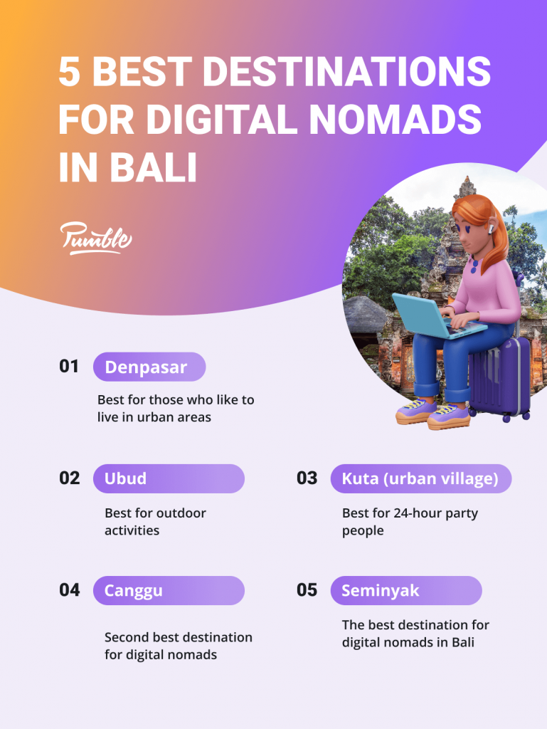 Bali Digital Nomad Visa Guide