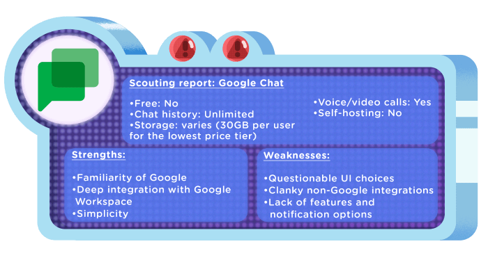 Google chat report