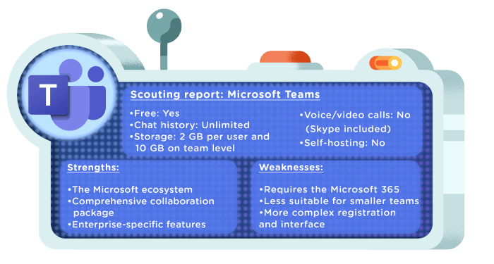 Microsoft Teams report