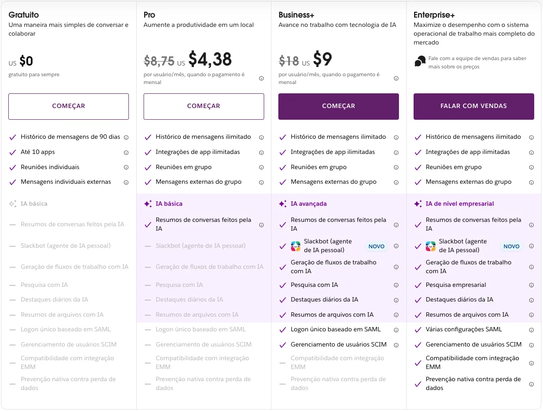Preços do Slack