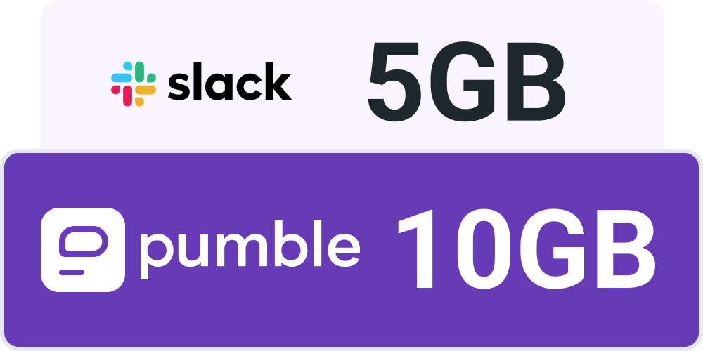 10GB with not limits