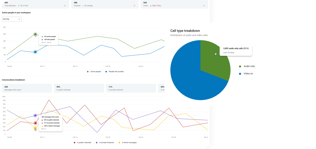 Analytics dashboard in Pumble