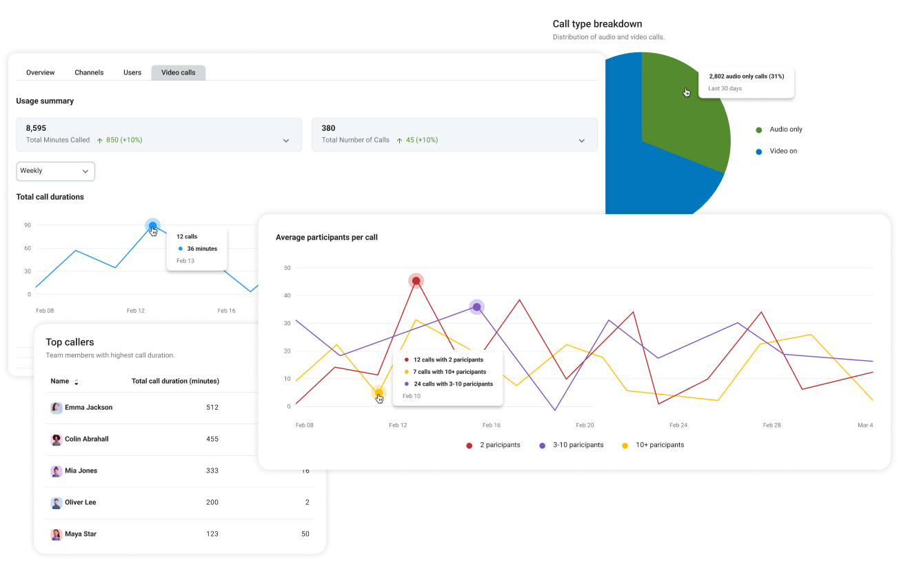 Call analytics