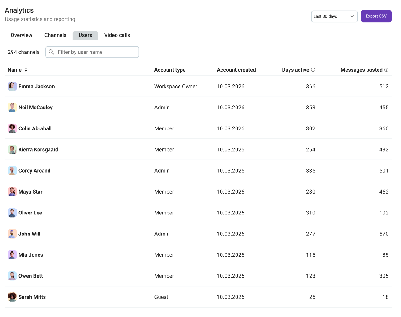 Member analytics