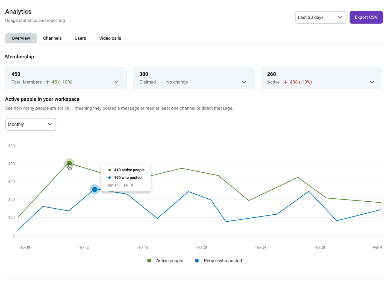 Workspace analytics