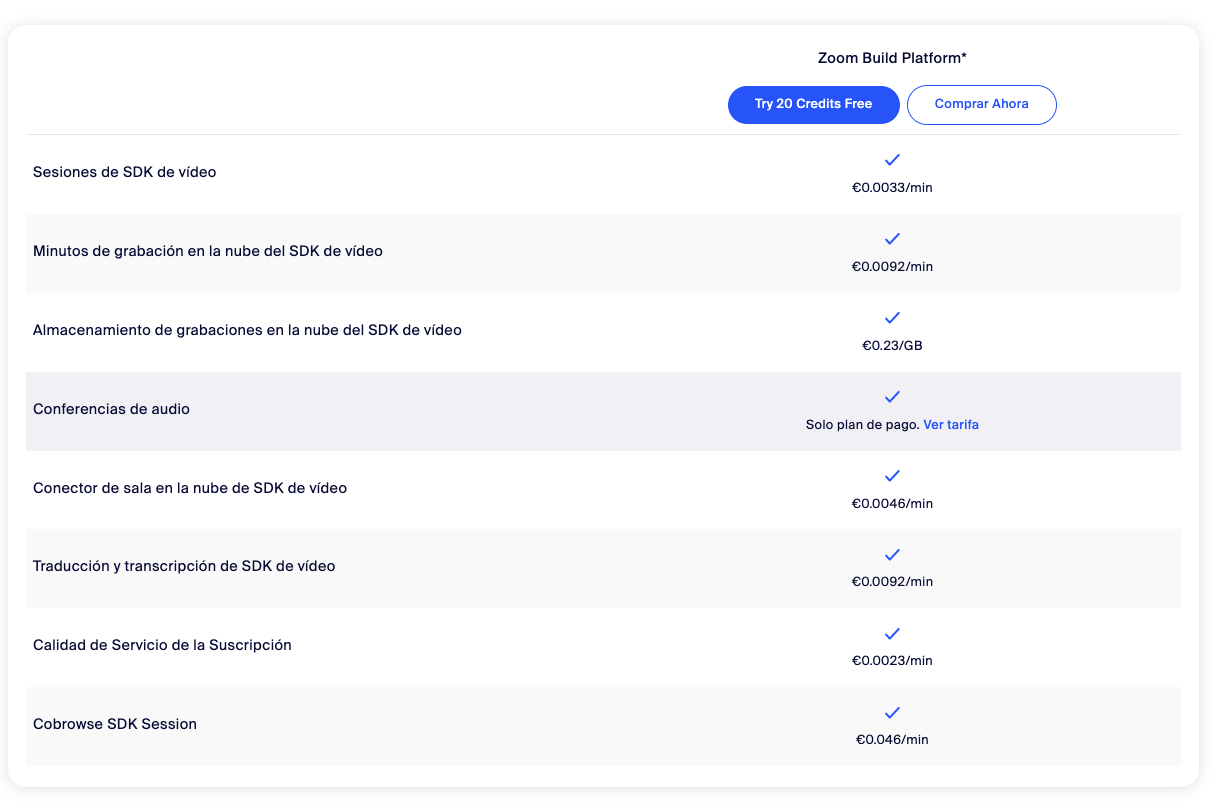 Additional features for Developer plans