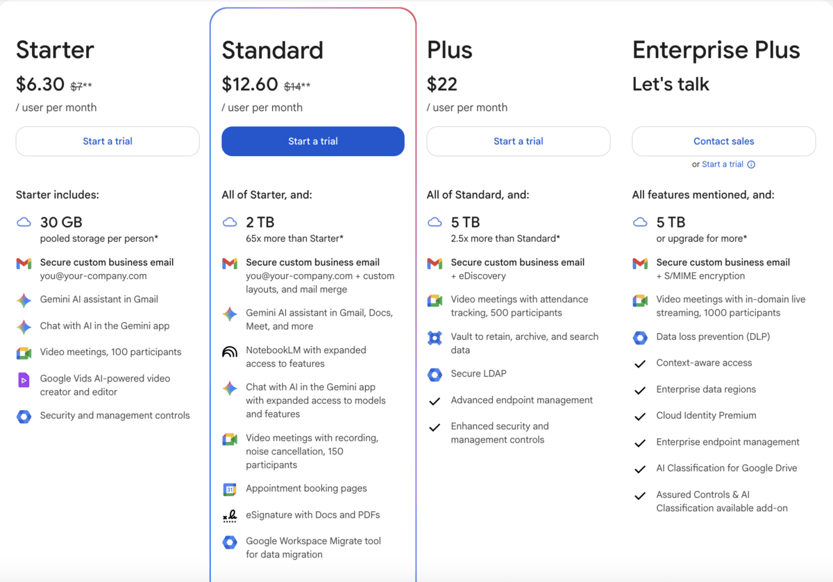 Google Chat pricing