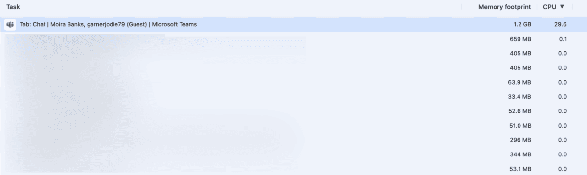 Microsoft Teams' CPU consumption