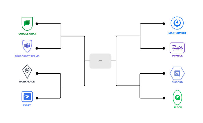 The bracket of the team communication apps