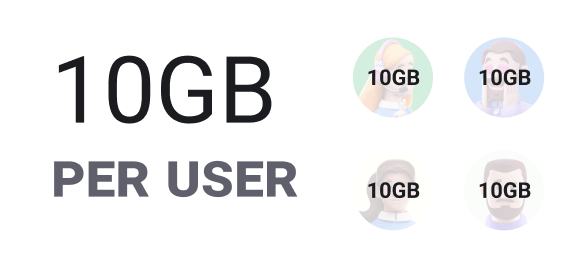 Obtenha 10 GB de armazenamento gratuito por usuário