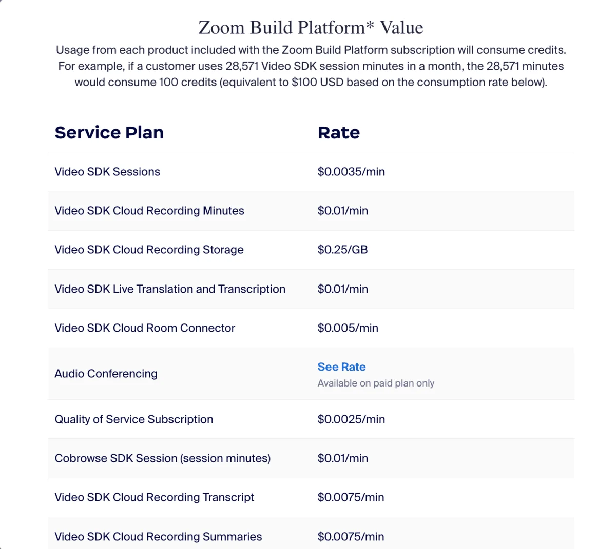 Zoom Build Platform pricing