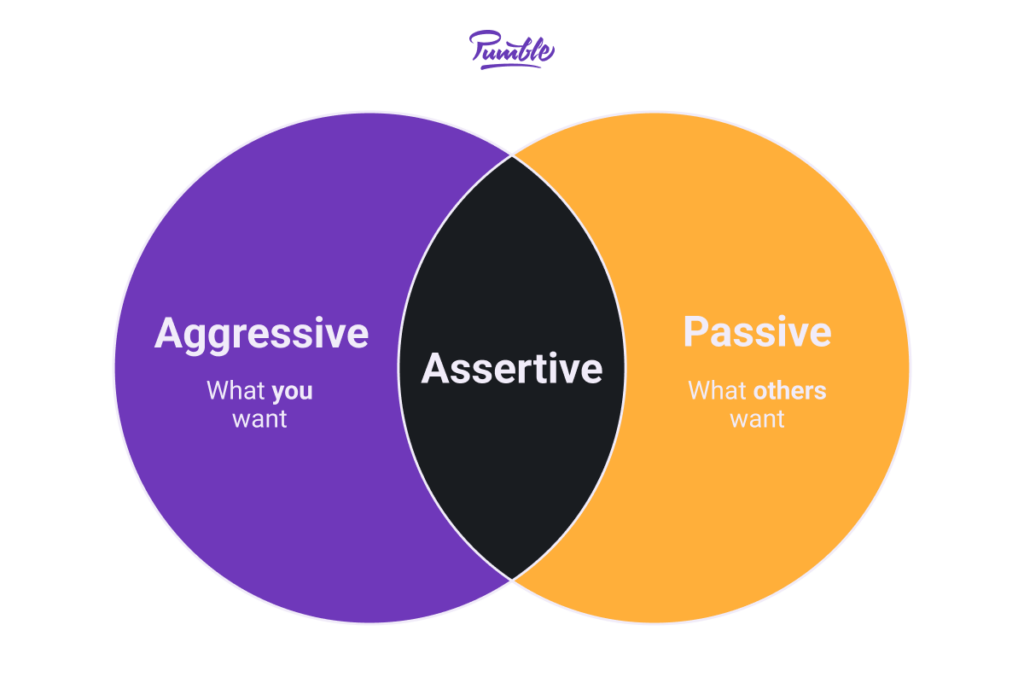 How to Be More Assertive in Communication When Working Remotely ...