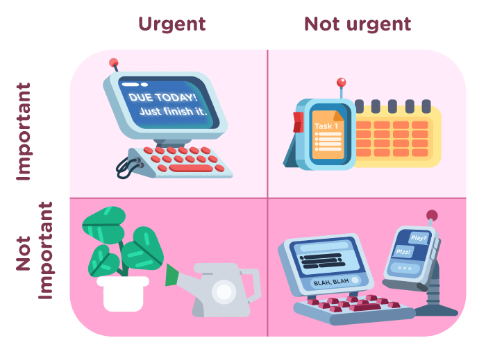 Eisenhower matrix for avoiding chat distractions
