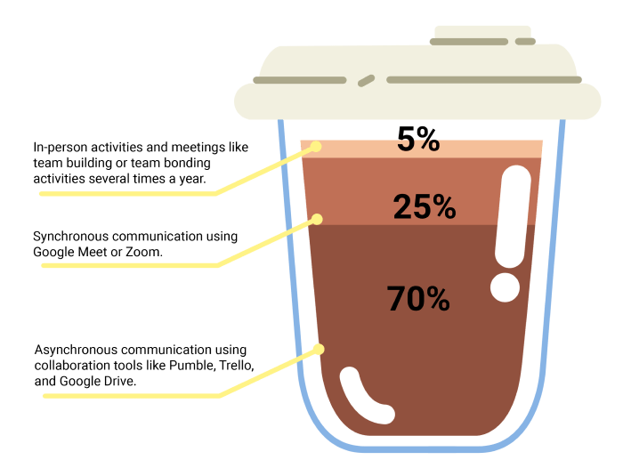 Hybrid-work-model-chart