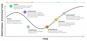 Change Communications: How Best to Communicate Change at the Workplace ...