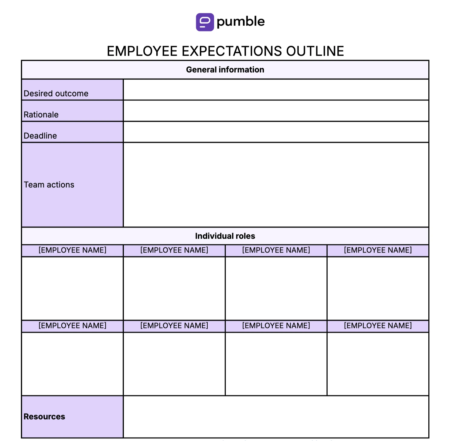 Setting expectations with employees — template