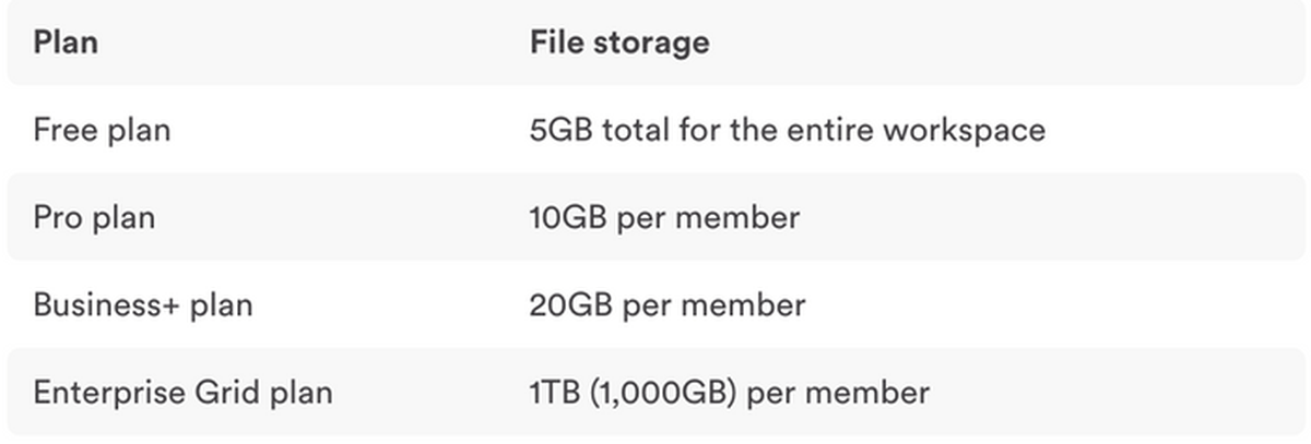 An overview of Slack's file storage plans