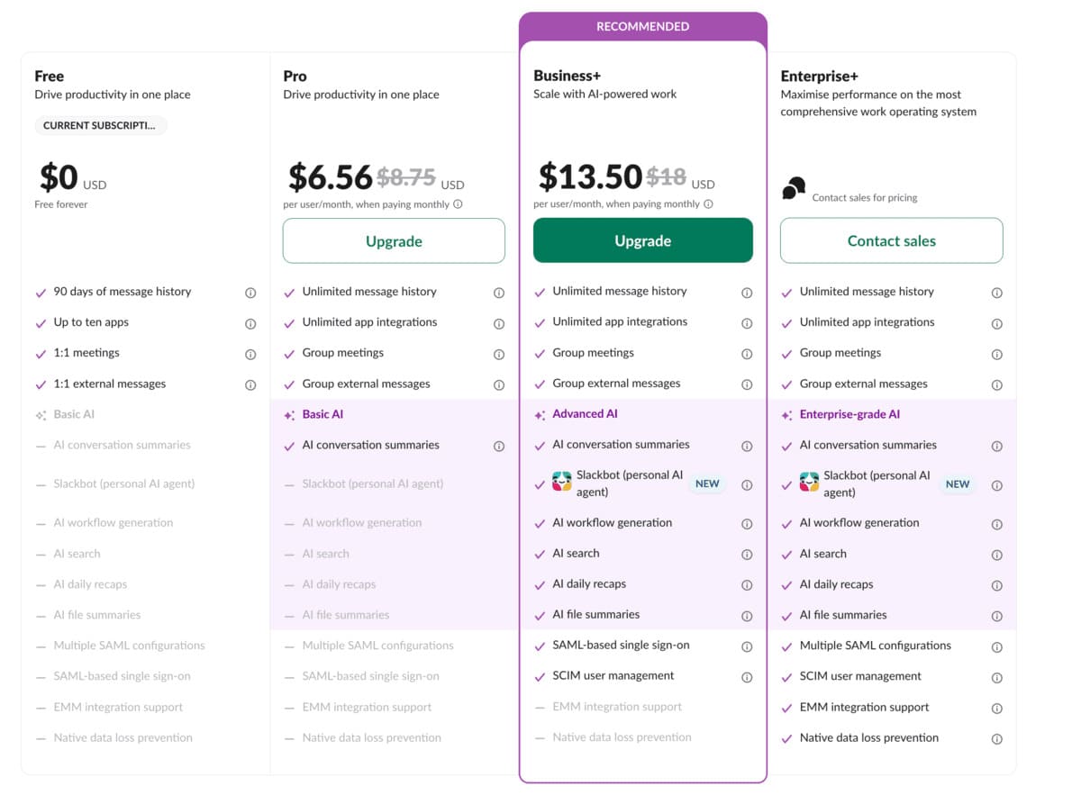 An overview of Slack’s pricing