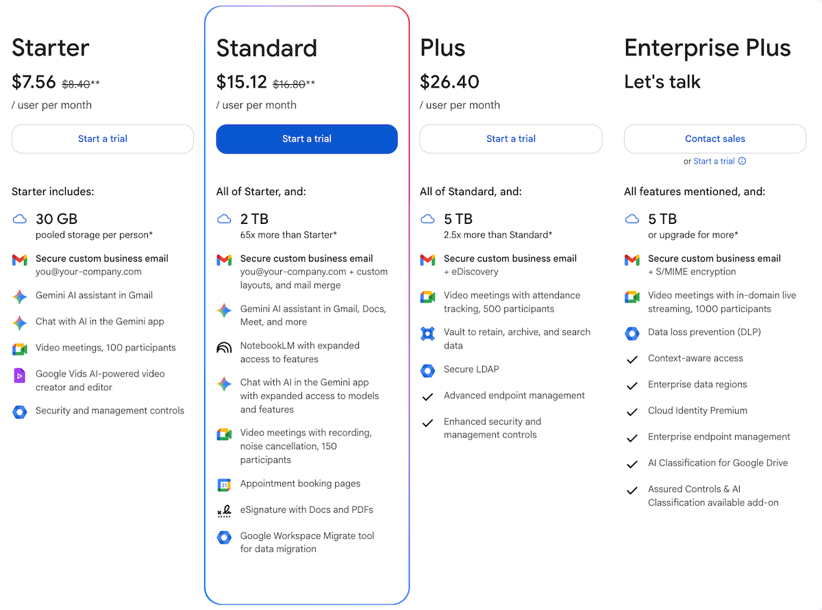 Google Workspace pricing