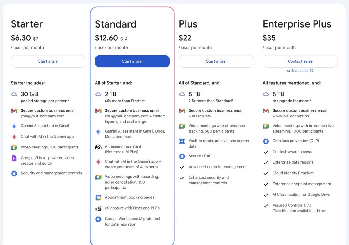 Google Workspace (including Google Meet) pricing
