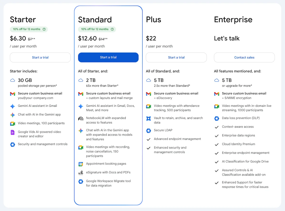 Google Workspace (including Google Meet) pricing 
