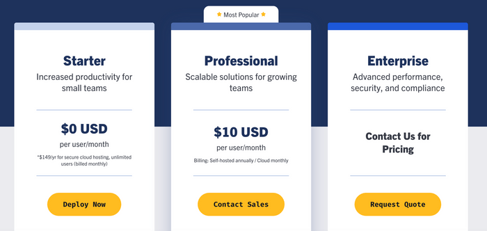 Mattermost Pricing plan