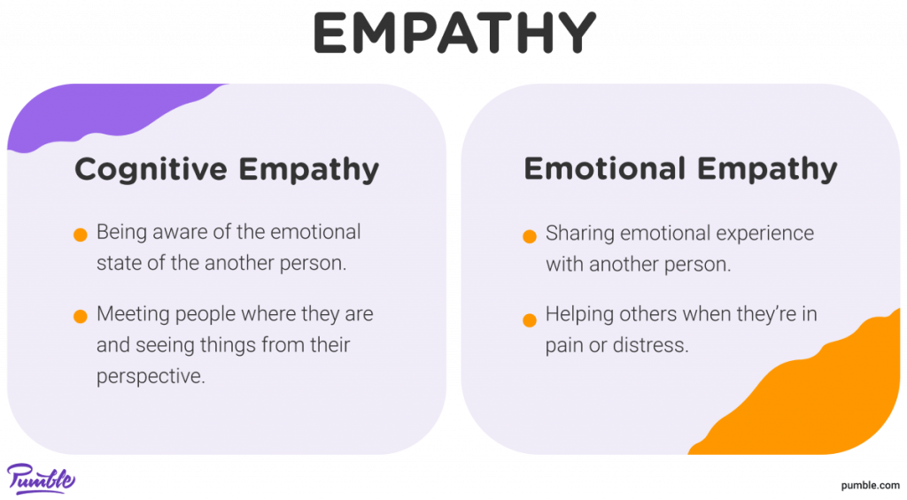 The difference bwteen Emotional and Cognitive empathy