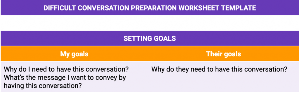 Difficult conversation template