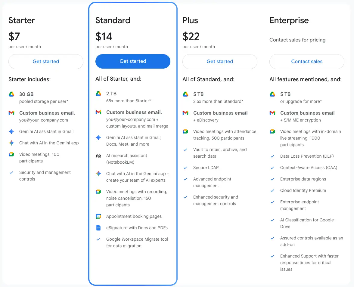 Google Workspace 2026 pricing plans