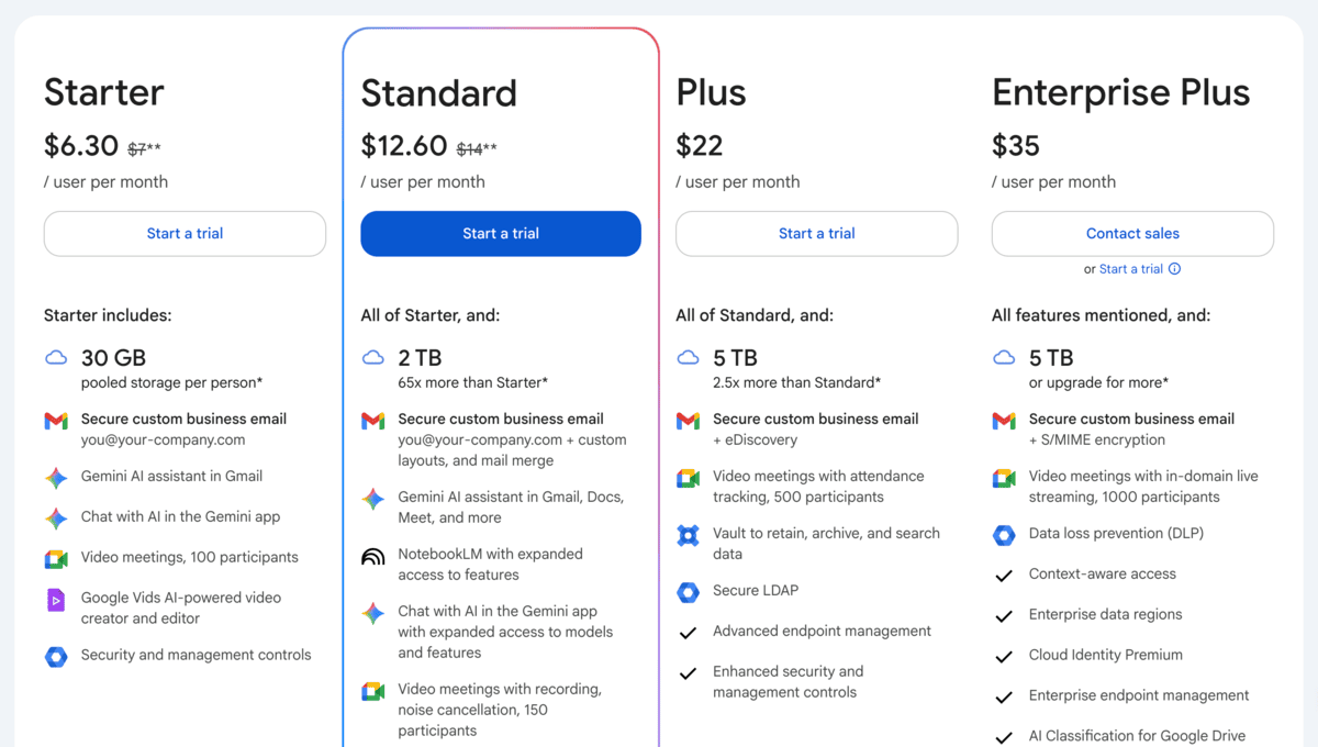 Google Workspace pricing plans