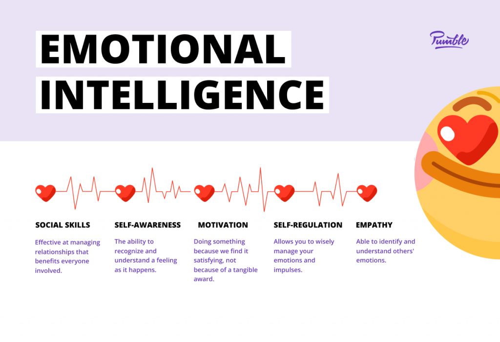 Emotional Intelligence In The Workplace - Pumble