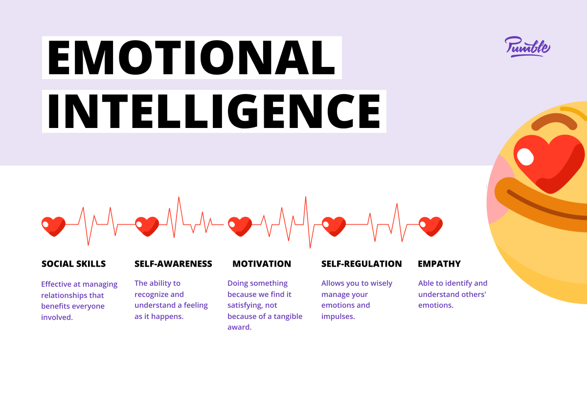 Elements of emotional intelligence