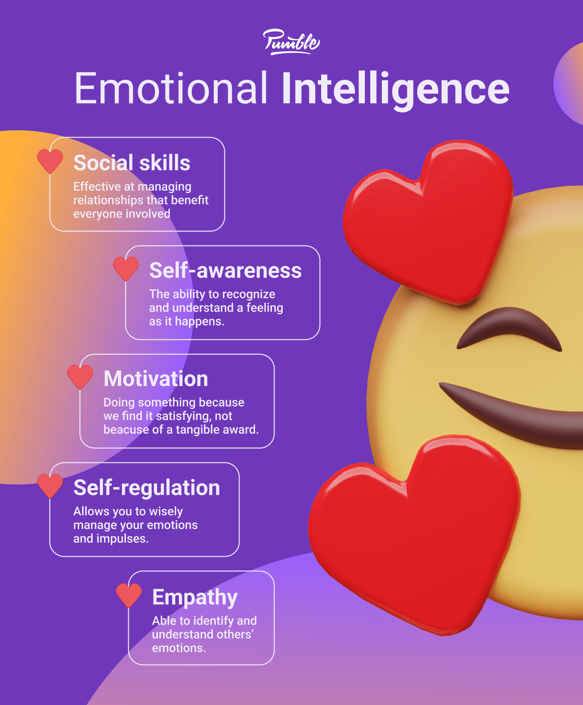 Elements of emotional intelligence