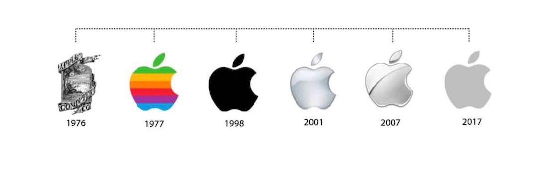 Apple logos throughout time 