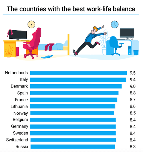 Work-life balance infographic, taken from one of the Clockify blog posts