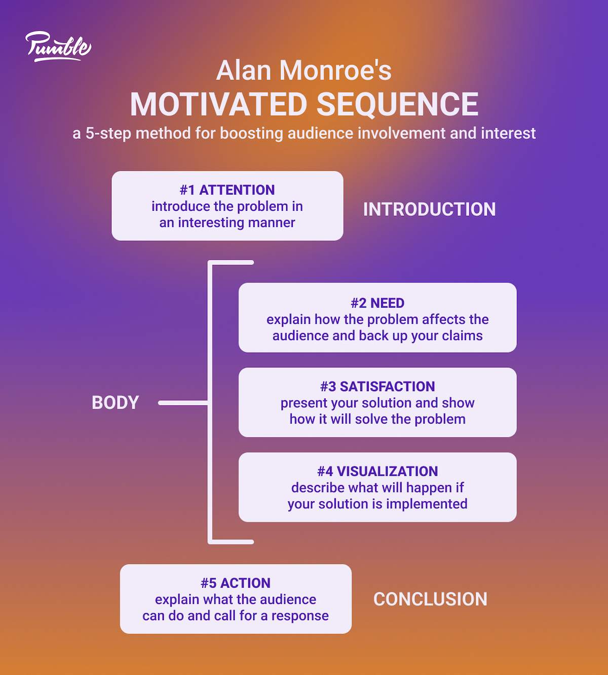 how to start a presentation sentences