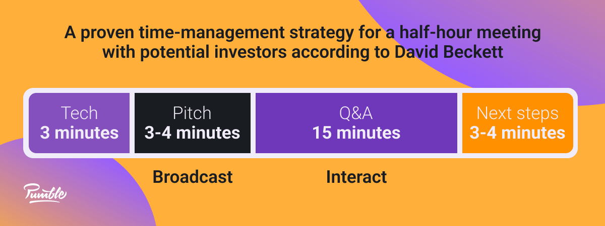 A time-management strategy structure for a half-hour meeting with investors