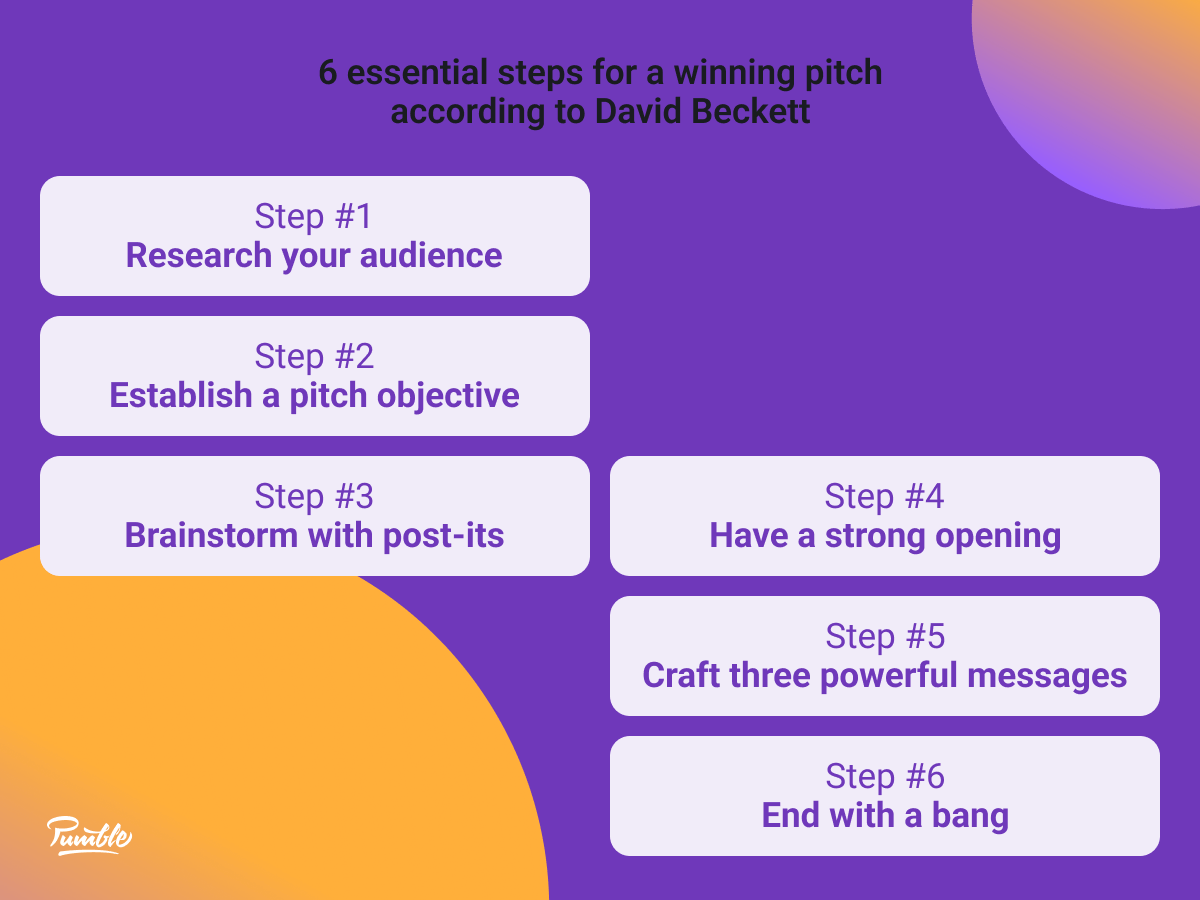 Key steps for making a winning pitch