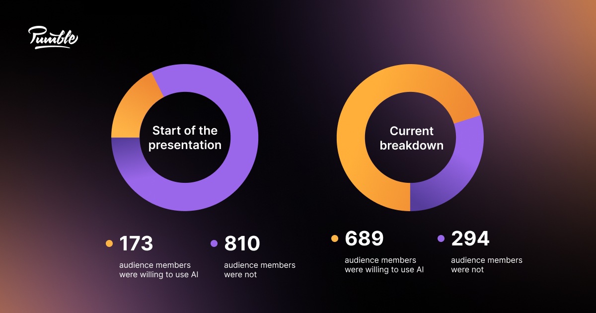 closing speech business presentation