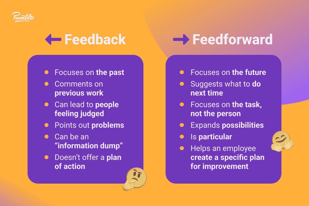 Moving From Feedback to Feedforward