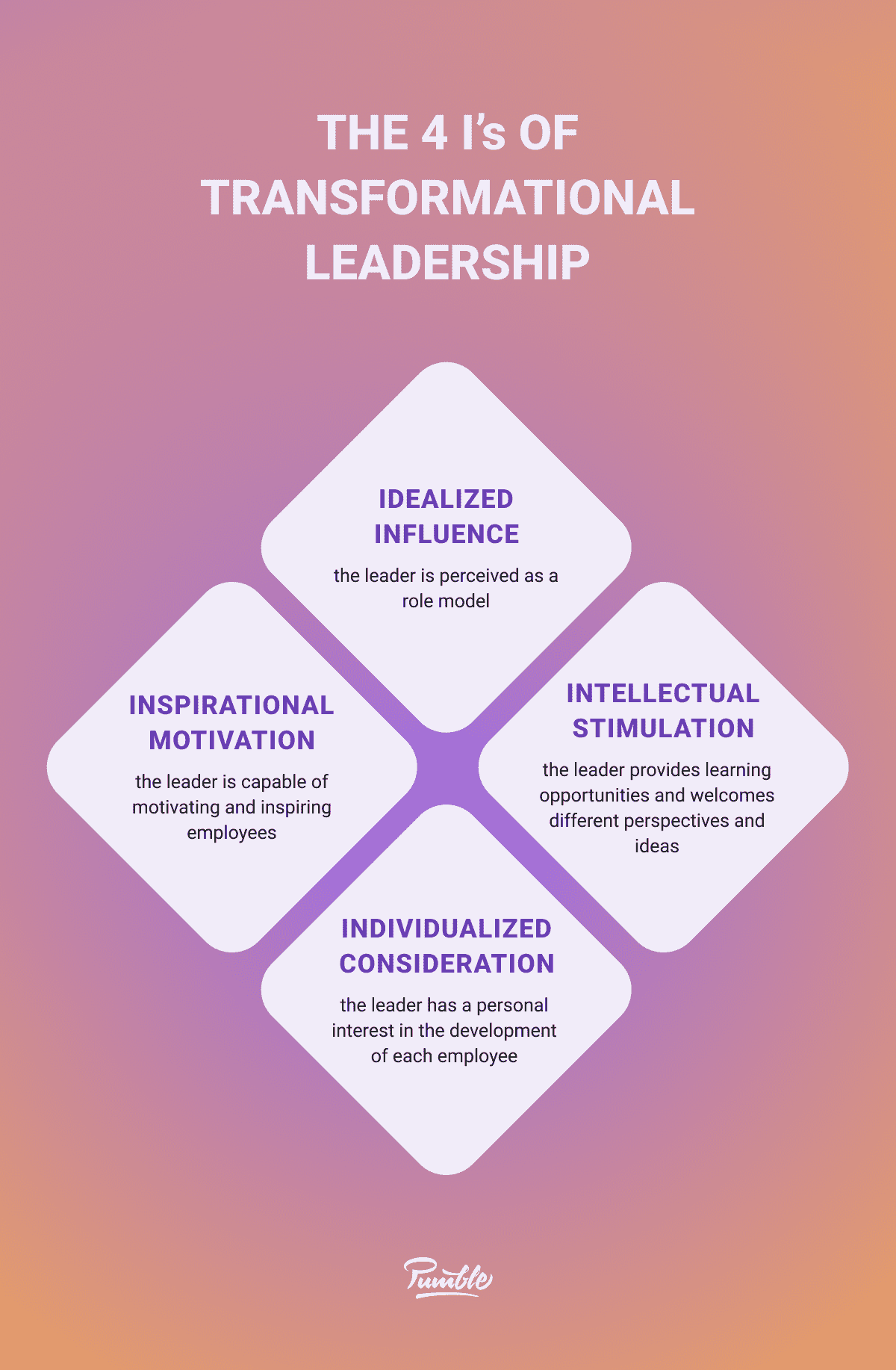 the 4is of transformational leadership