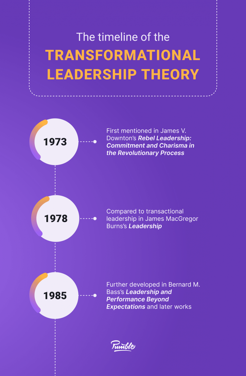 Transformational Leadership: Benefits & Weaknesses