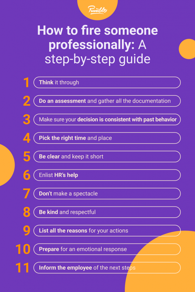 How to Fire Someone Professionally: A Guide With Scripts