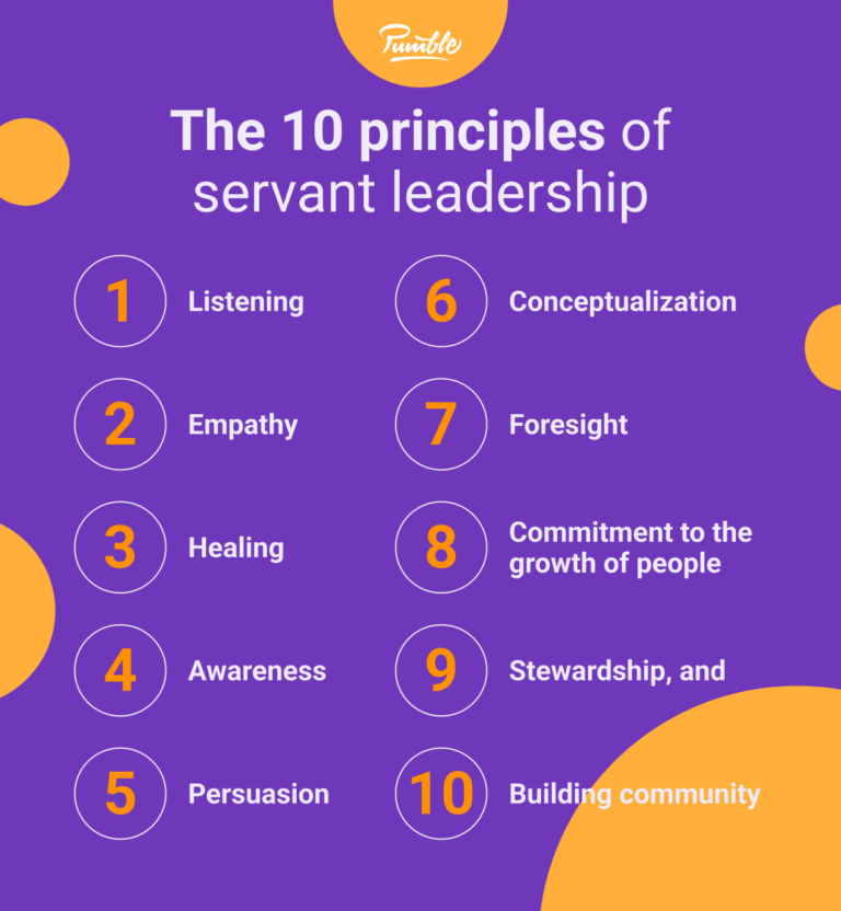 Servant Leadership: Pros, Cons, And Famous Examples