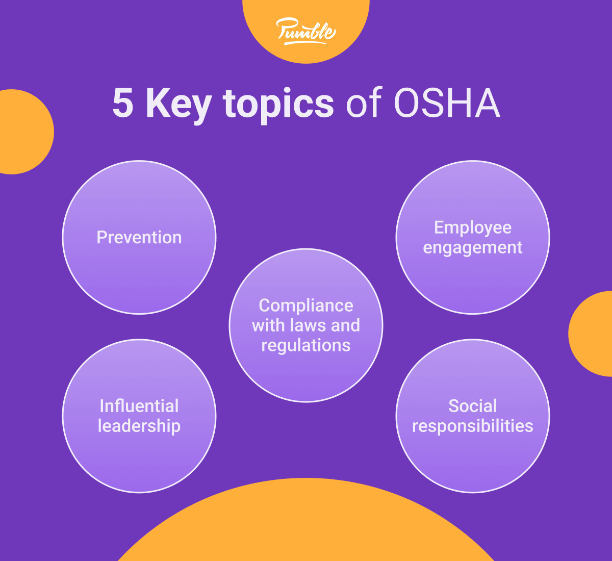 5 Key topics of OSHA