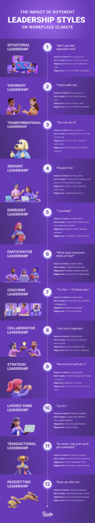 12 Leadership Styles What Are They And How To Pick One