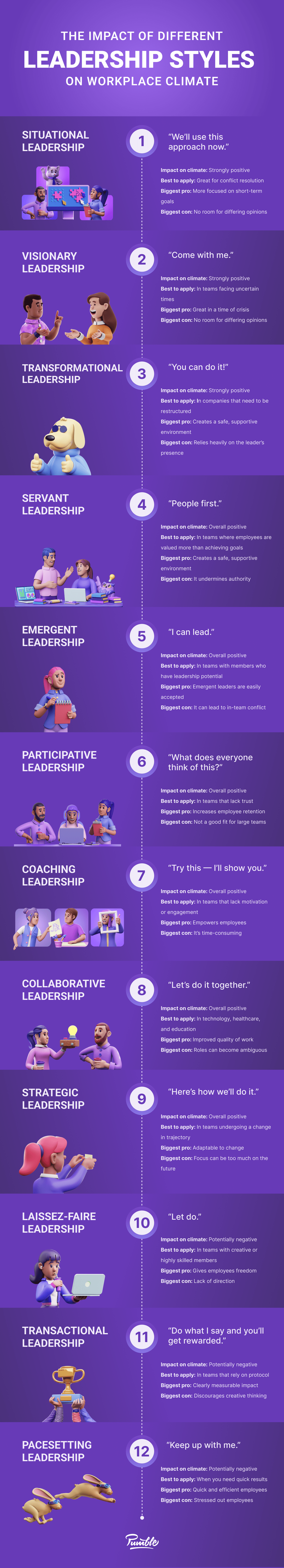 Impact of leadership styles on workplace culture