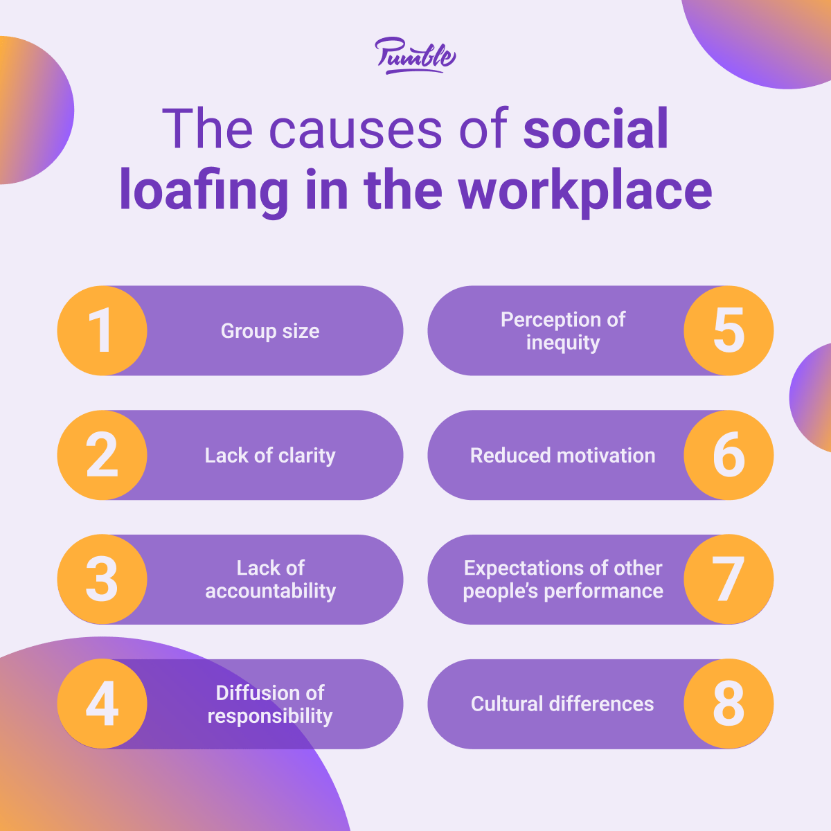 The causes of social loafing in the workplace
