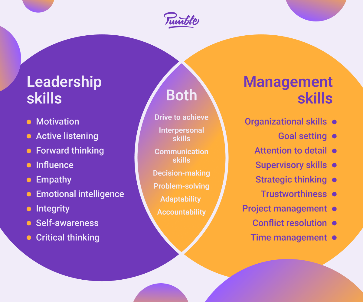 Leadership skills vs Management skills 
