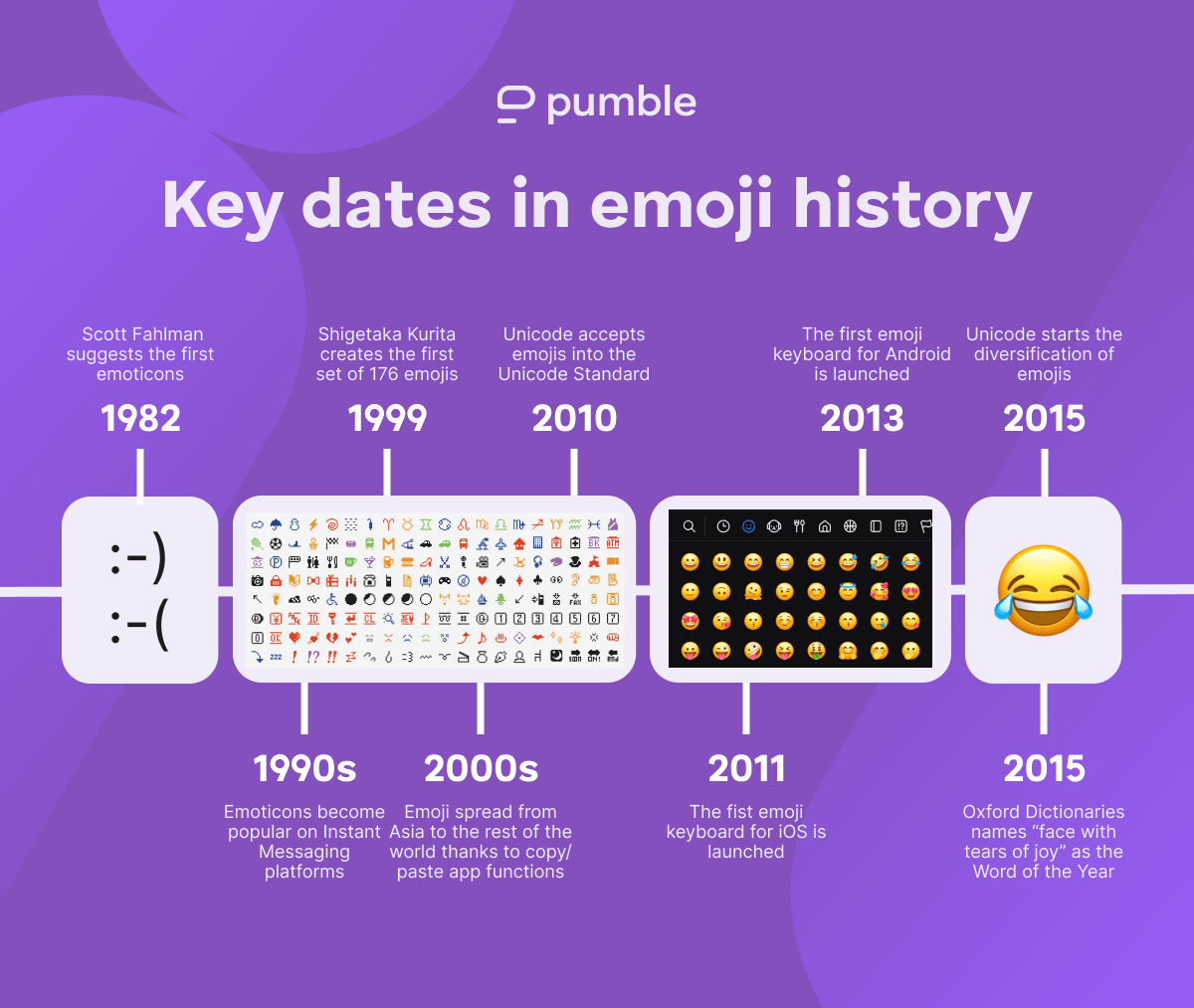 Key dates in emoji history